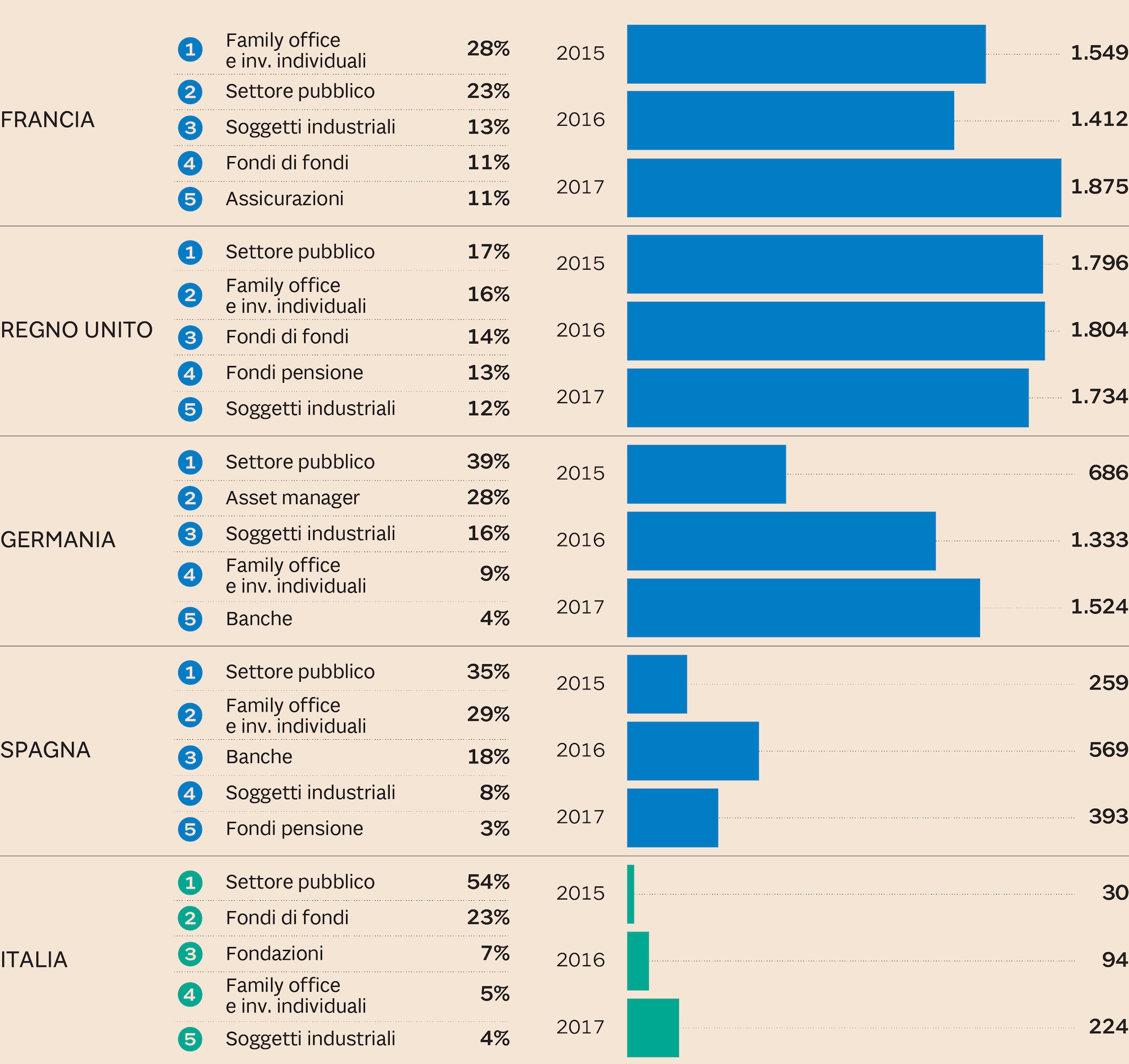 recensioni di piani di vendita per corrispondenzari recensioni di piani di vendita per corrispondenzari